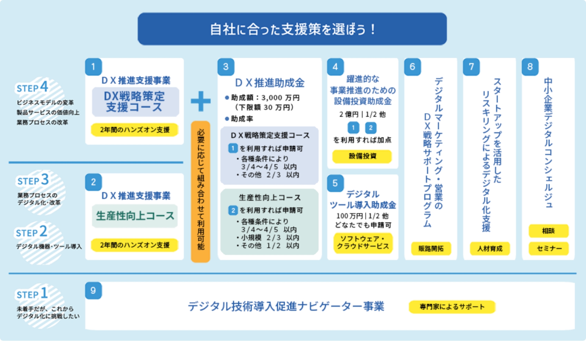 自社に合った支援策を選ぼう!