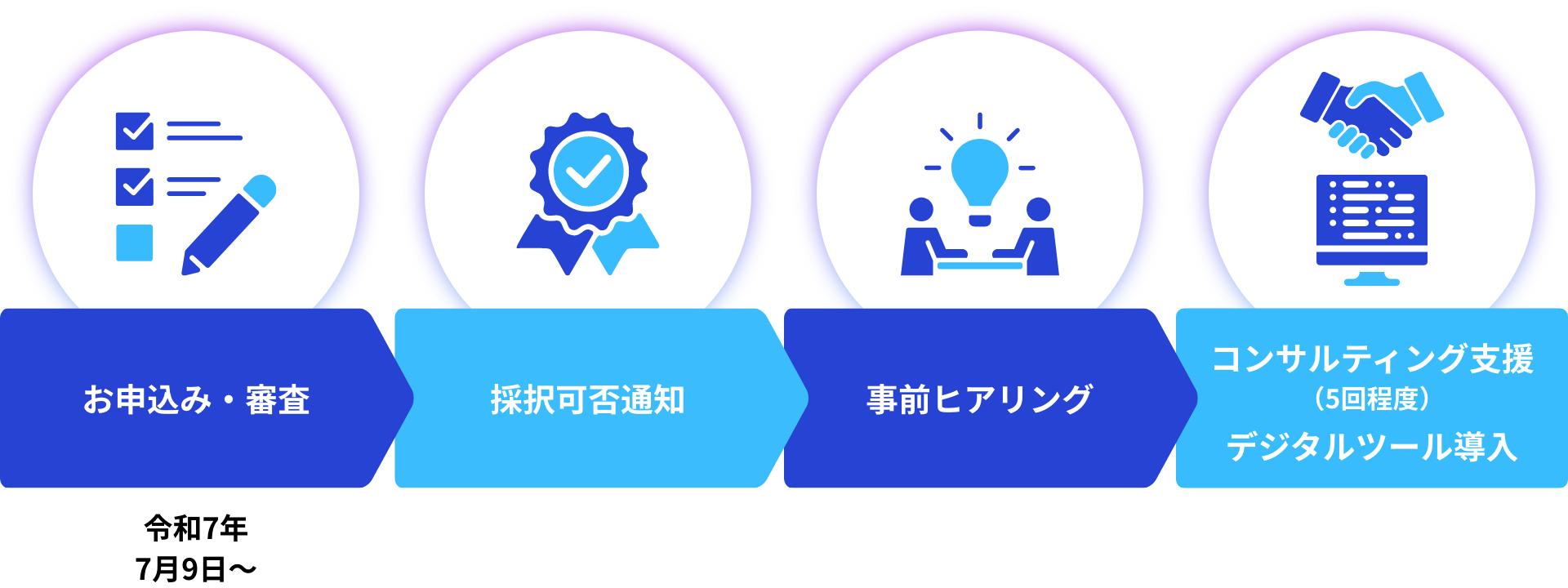 事業の流れ