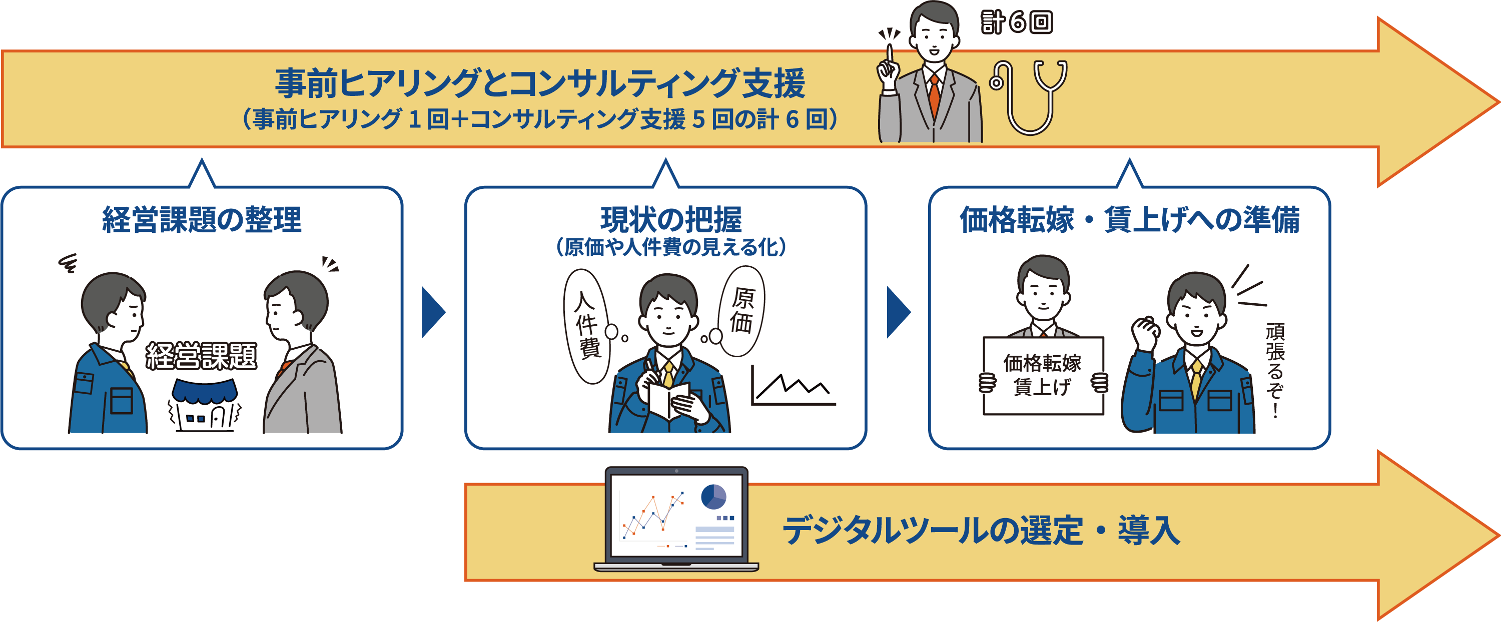 具体的な支援の流れイメージ
