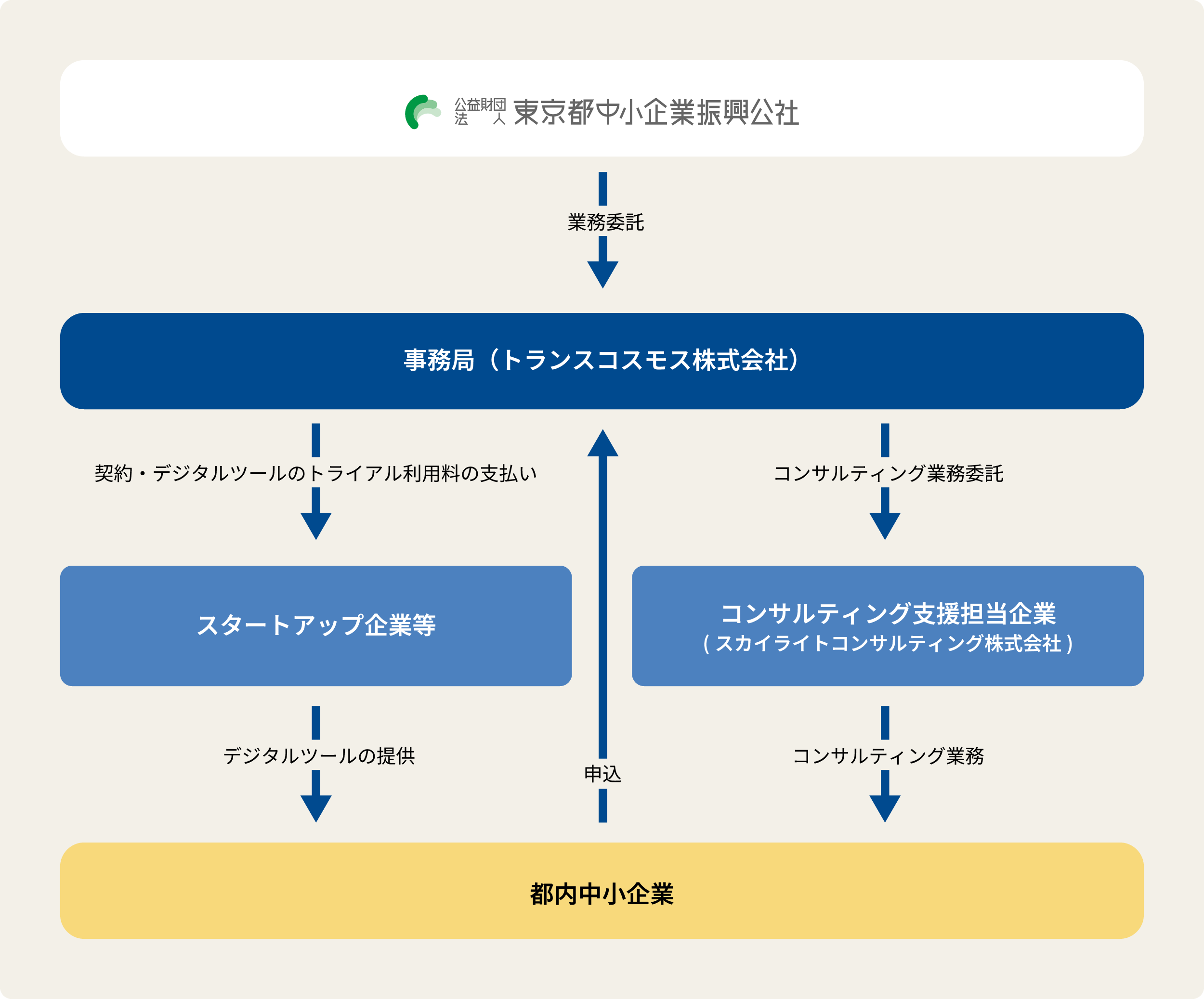 事業スキーム図